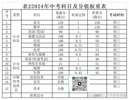 淮南2025年中考人数多少