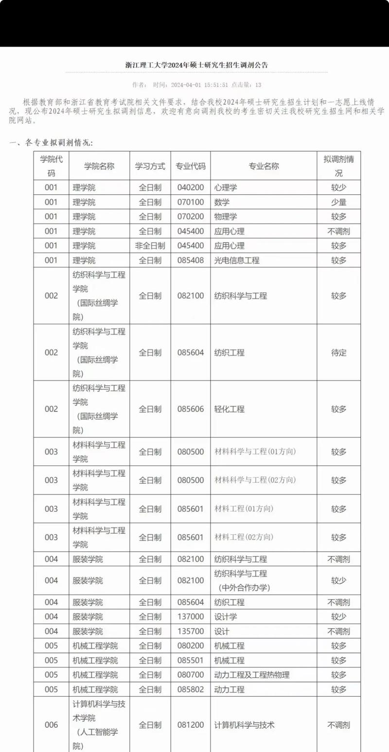 2025考研上岸人数，2021年考研上岸率