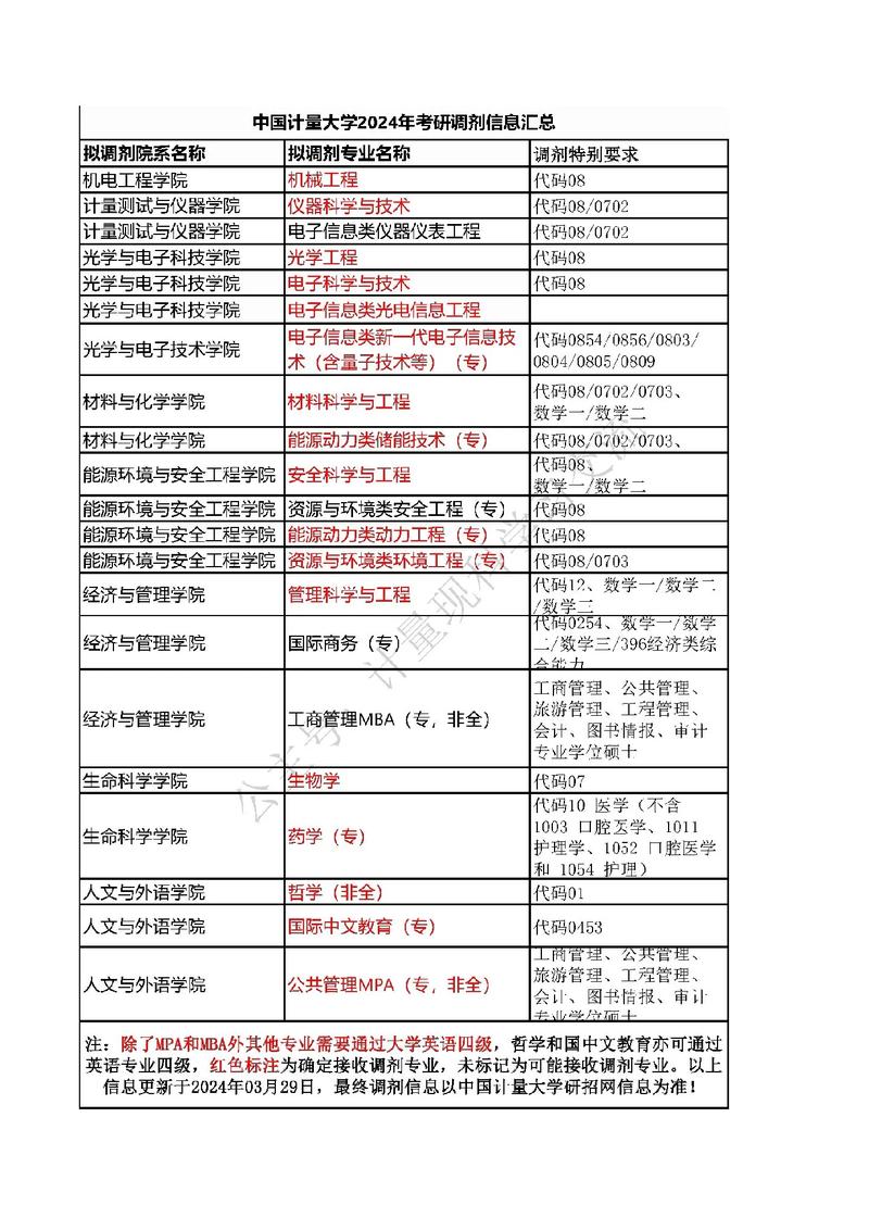 2024年中国计量大学控制考研录取分析及25考研介绍