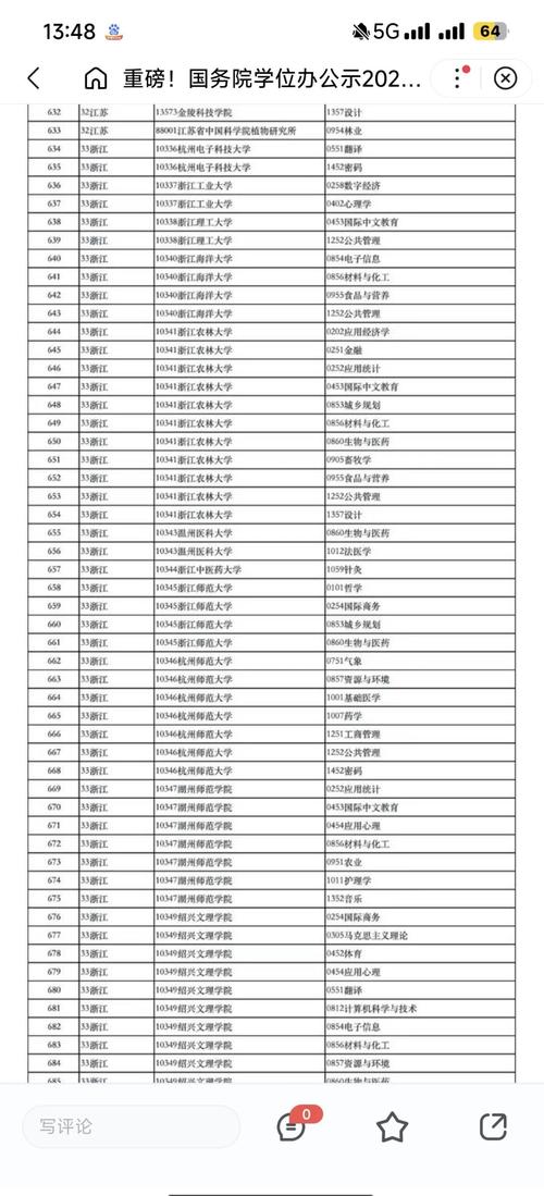 2025南昌大学材料考研?