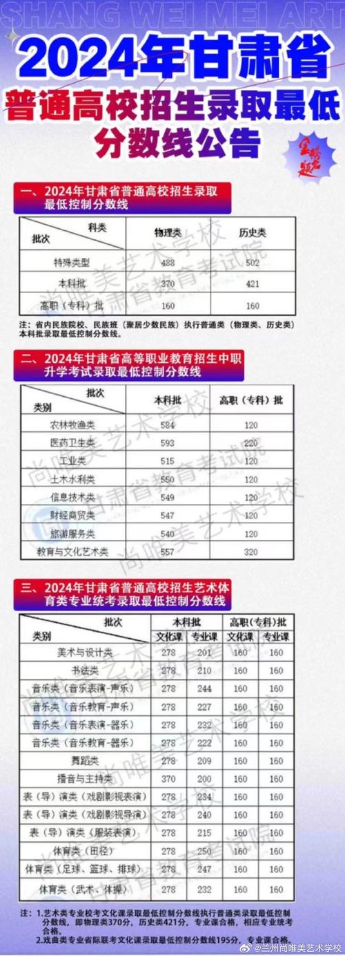 2025高考缴费入口？2025高考缴费明细表？