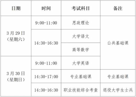 2026专升本真的要取消了吗