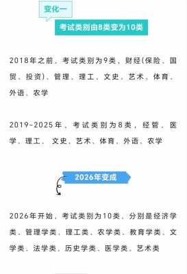 福建2024统招专升本需要考些什么科目