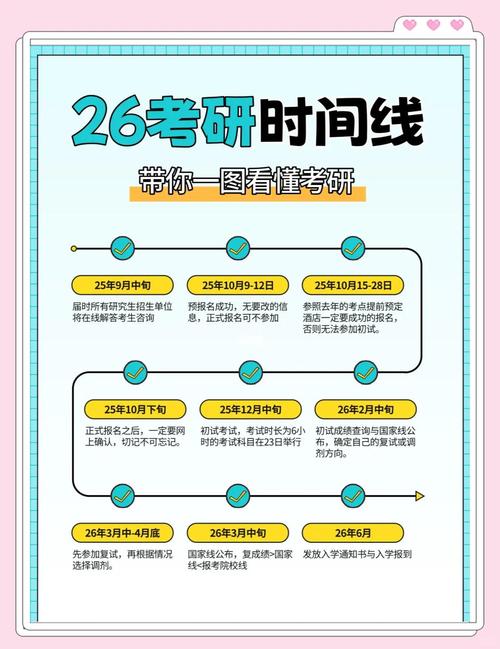 2025考研考试在几月份