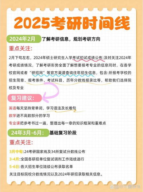 2025考研究生需要考什么科目