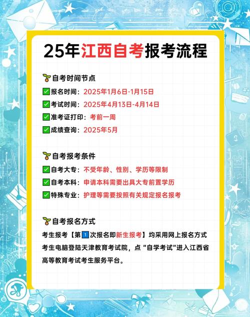 25年专升本时间
