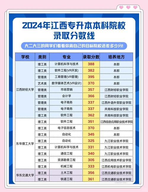 2025专转本考试成绩公布时间