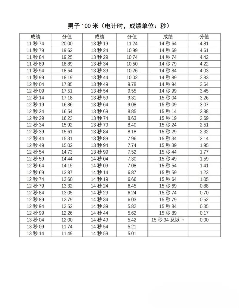 体育分数线2025年录取线