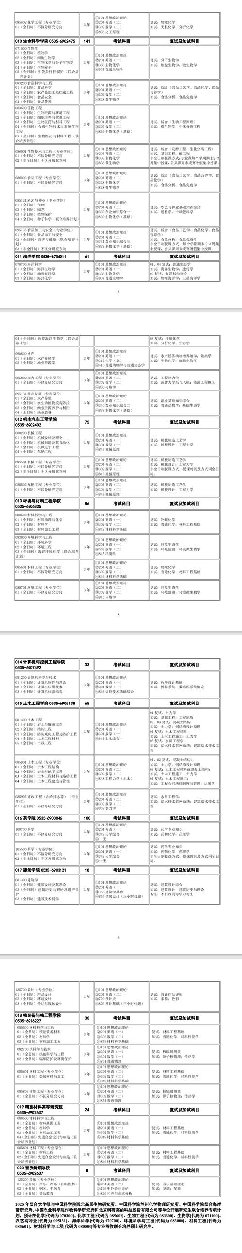 2025年考研考什么内容