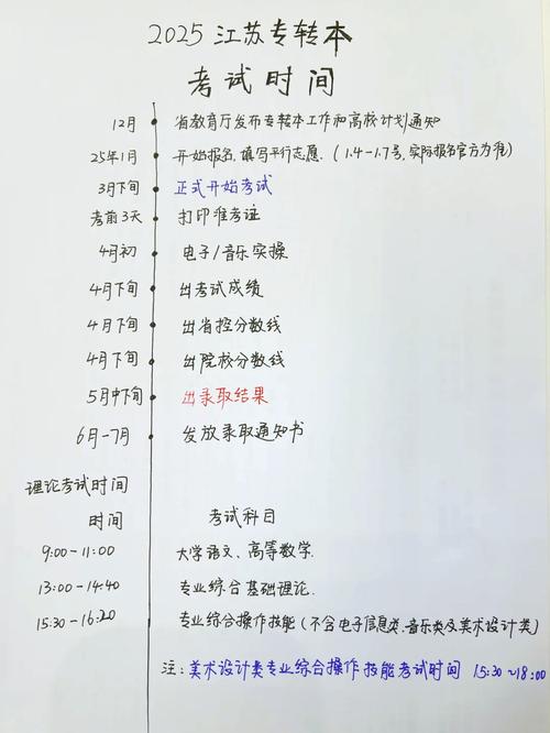 四川专升本报名时间2025具体时间？四川2026年专升本考试时间？