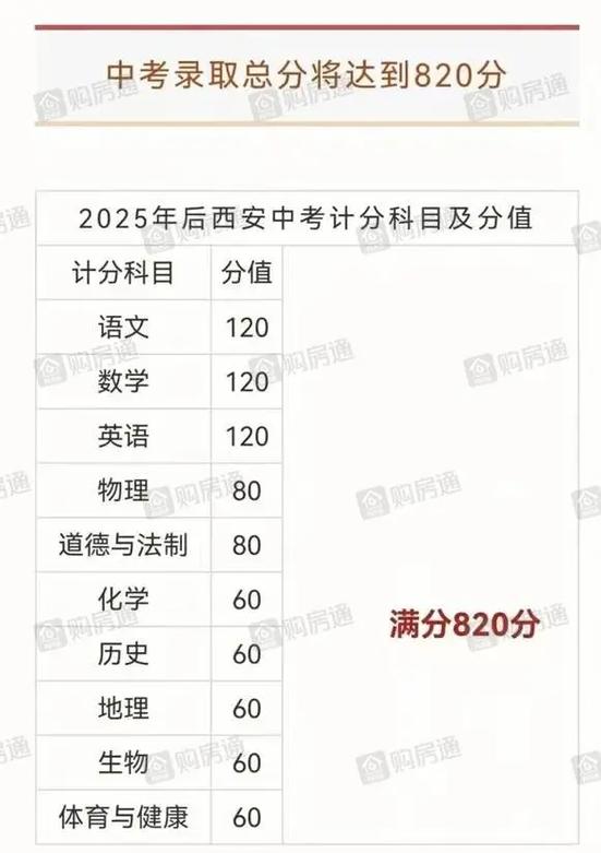 沈阳市2025年中考分数录取线，2029沈阳中考分数线