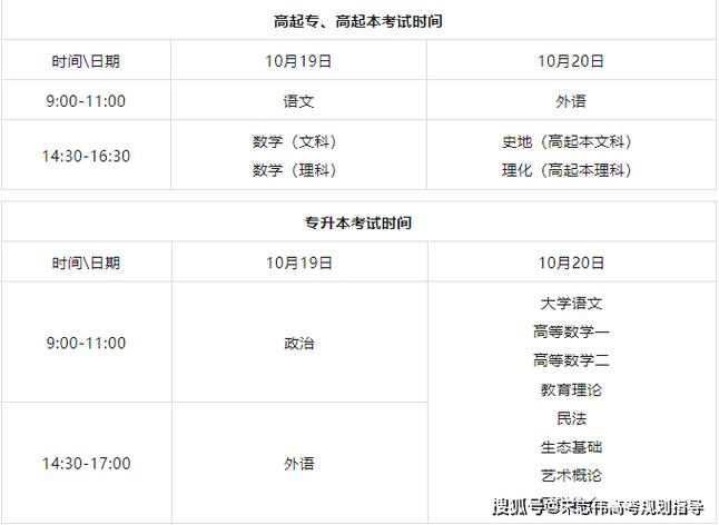 专升本考试考哪些科目，辽宁专升本考试考哪些科目