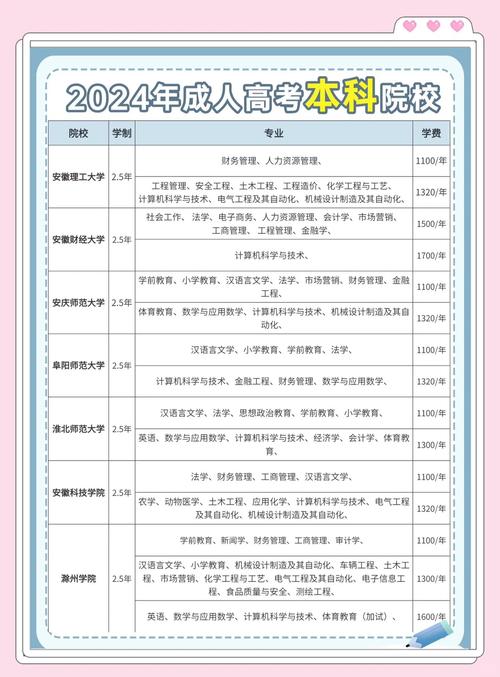 大学专升本要考哪些科目