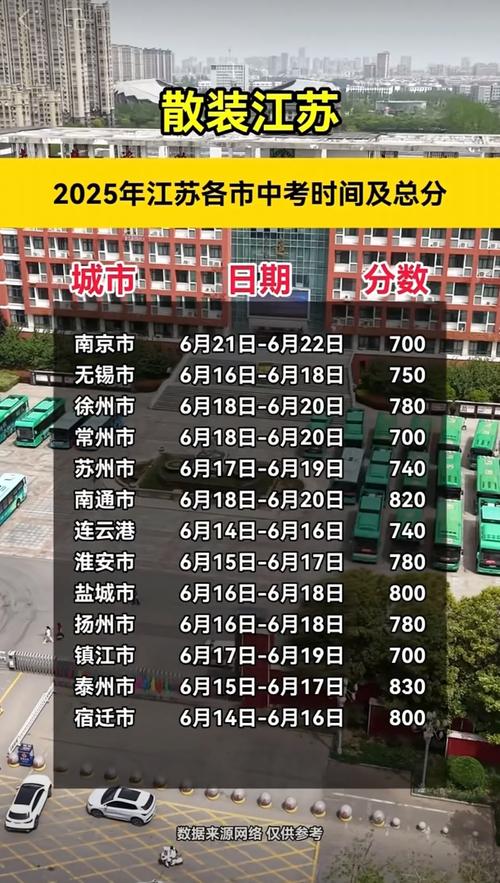 2025年江苏中考总分是多少?
