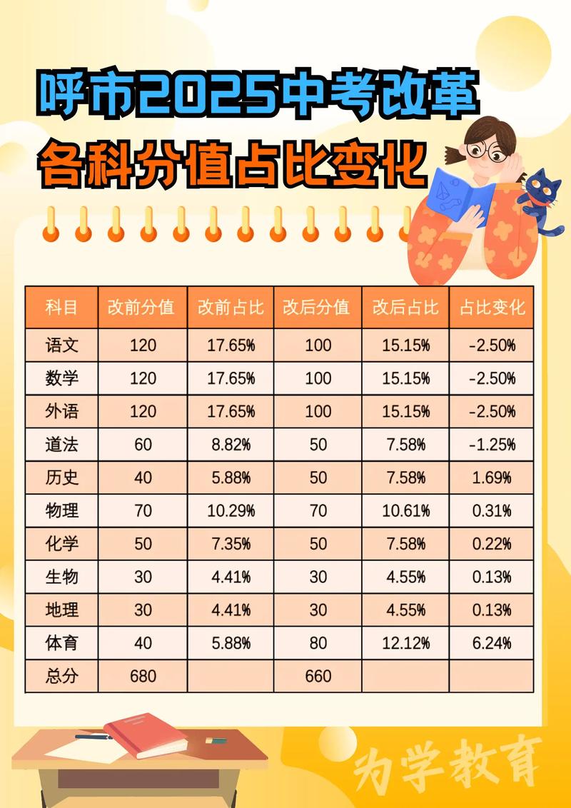 2025年内蒙古中考各科分数