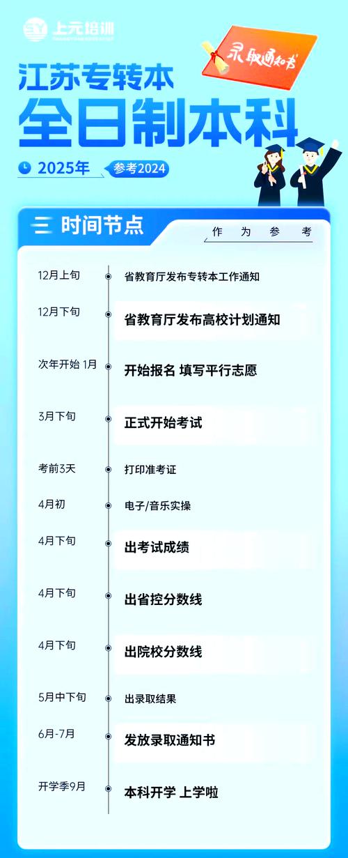 专升本报名入口官方网站2025报名时间，河南专升本报名入口官方网站2025报名时间