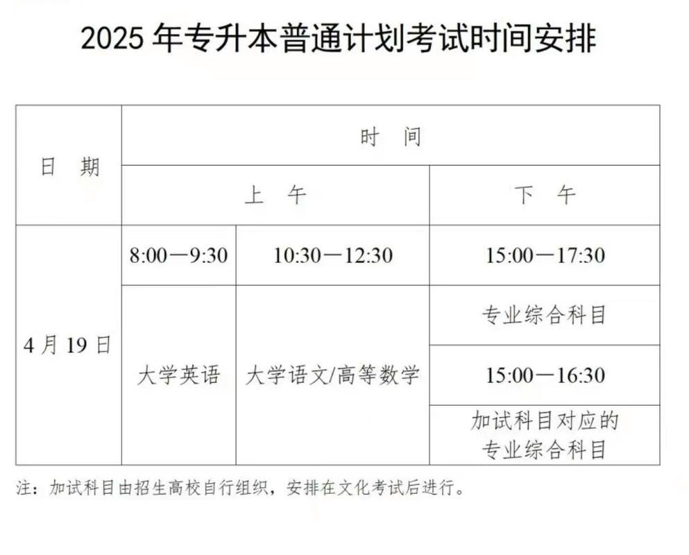 新疆专升本时间