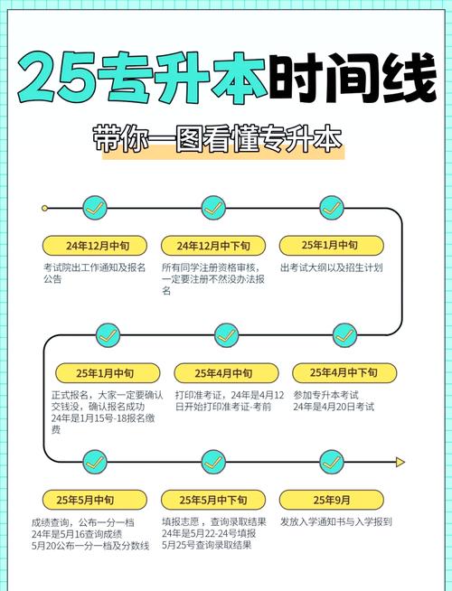 河北省专升本考试考前提示