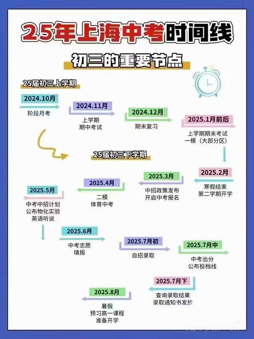 2025中考高考时间