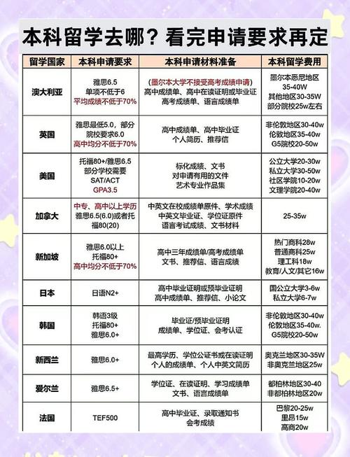 出国留学的条件和要求，公派出国留学的条件和要求