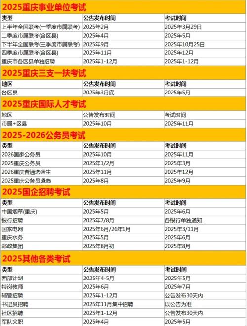 重庆专升本报名时间2025具体时间，重庆21年专升本时间