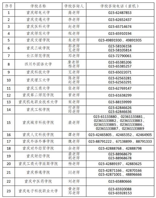 2025重庆专升本填志愿时间