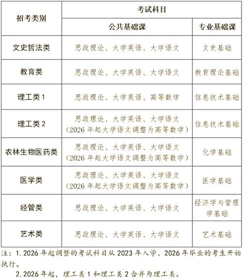 2025专升本什么时候出录取结果