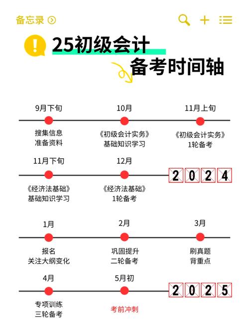 2025年初级会计考试时间查询？2050年初级会计报名入口？