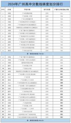 高考中考分别是什么时候