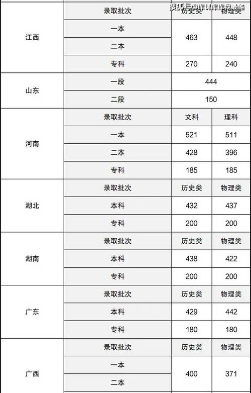 2025江苏中考总分多少分?