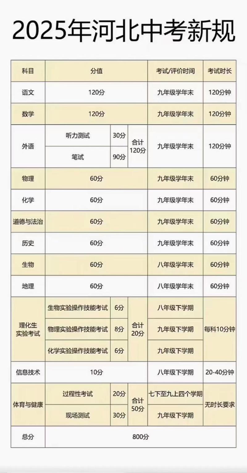 2025石家庄中考总分多少分