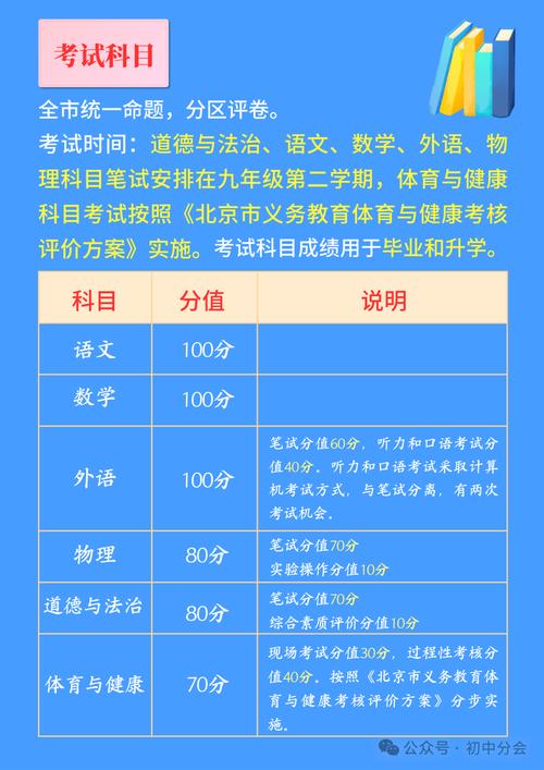 北京中考改革2025最新规定
