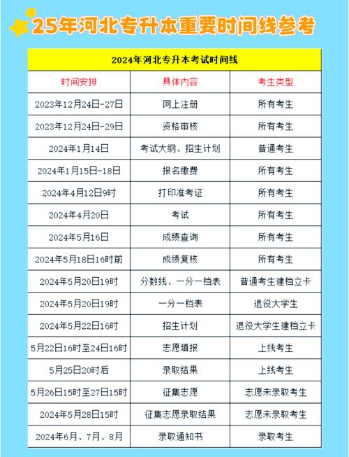 河北专升本考试时间安排
