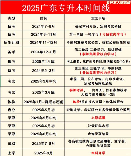 石家庄专升本考试时间2025