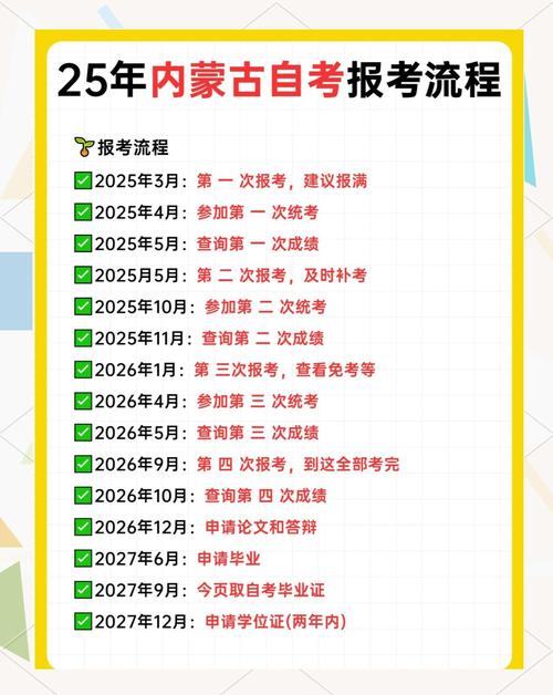 专升本报名时间2025具体时间，专升本报名时间2026具体时间
