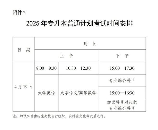 2025年湖南省专升本考试时间