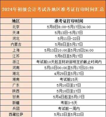 全国初级会计准考证打印时间