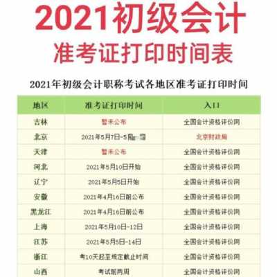 初会2025准考证打印时间