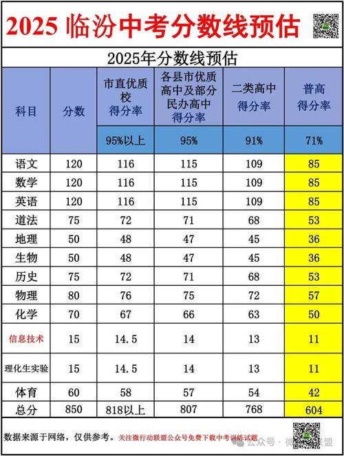300分能上普高吗