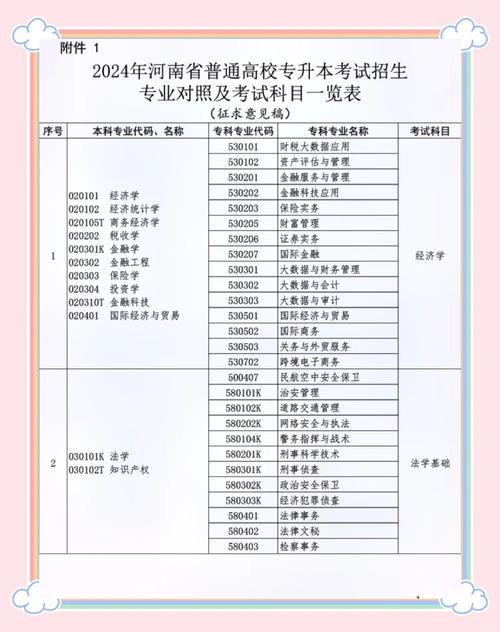 专升本可以换专业读本科吗?