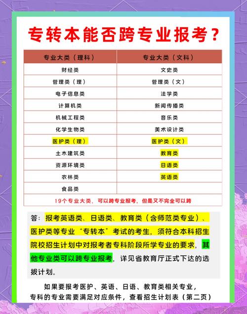 专升本可以换专业吗?