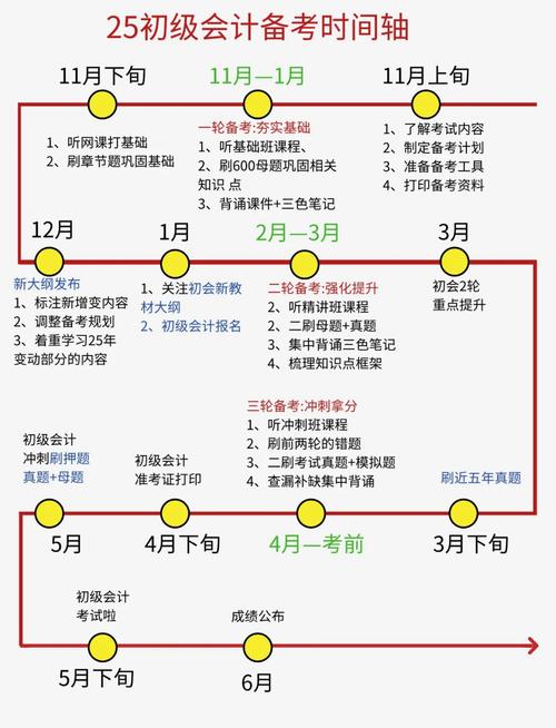 会计报名时间2025年报名入口在哪