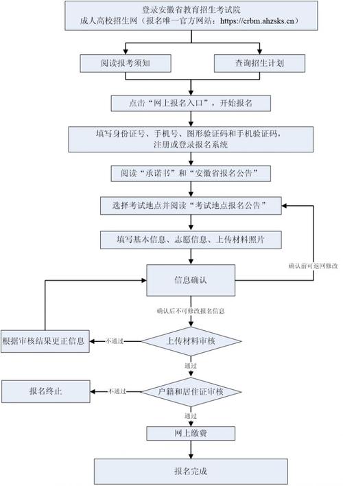 成人高考怎么报名，山东成人高考怎么报名？