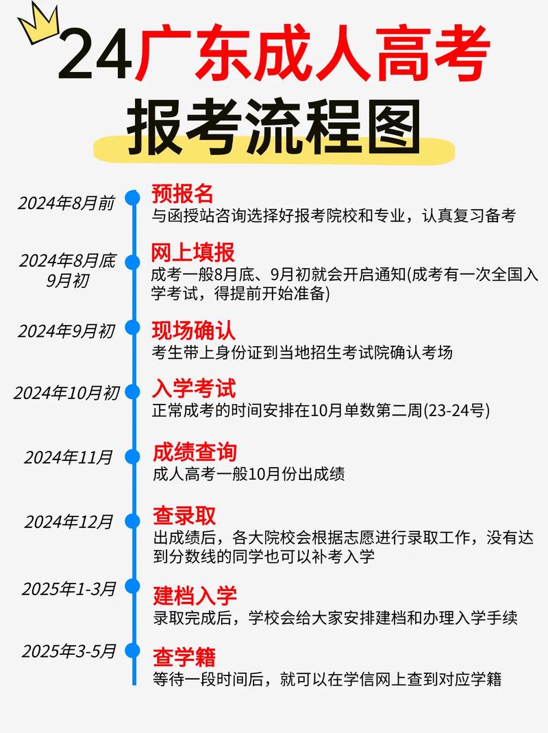 成人高考怎么报名我想报考成人高考但不知道怎么报名