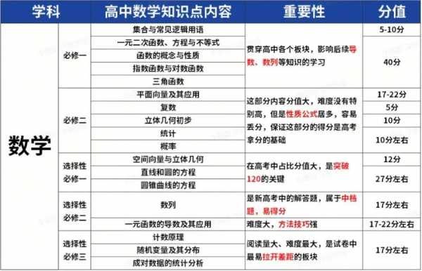 25年河北单招落榜了,已经打算复读再战明年的单招,这次打算自学,有没...