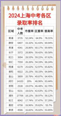 上海2025年中考科目及各科分数，上海2025年中考科目及各科分数线？