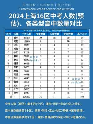 2025年中考考哪些科目及分数