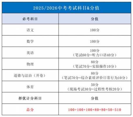 理化生满分多少