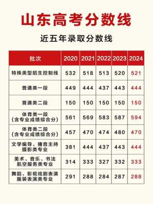 东北地区高考分数线比山东高多少