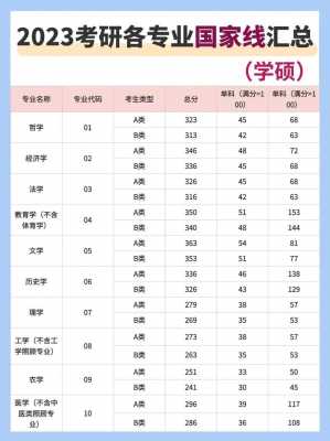 考研考哪些科目及分数线？考研都考哪些科目分别多少分？